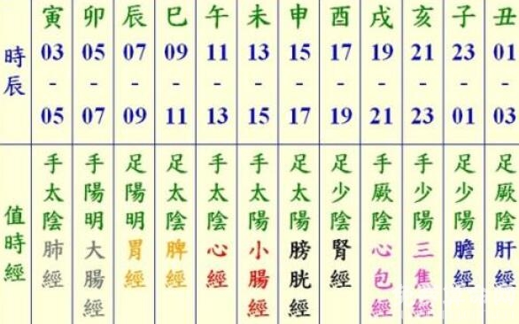 12345周公解梦 周公解梦2345原版