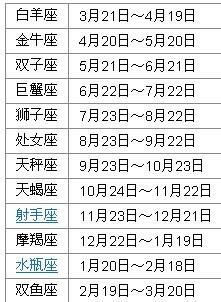 公历4月16日是什么星座 身份证上4月16日是什么星座