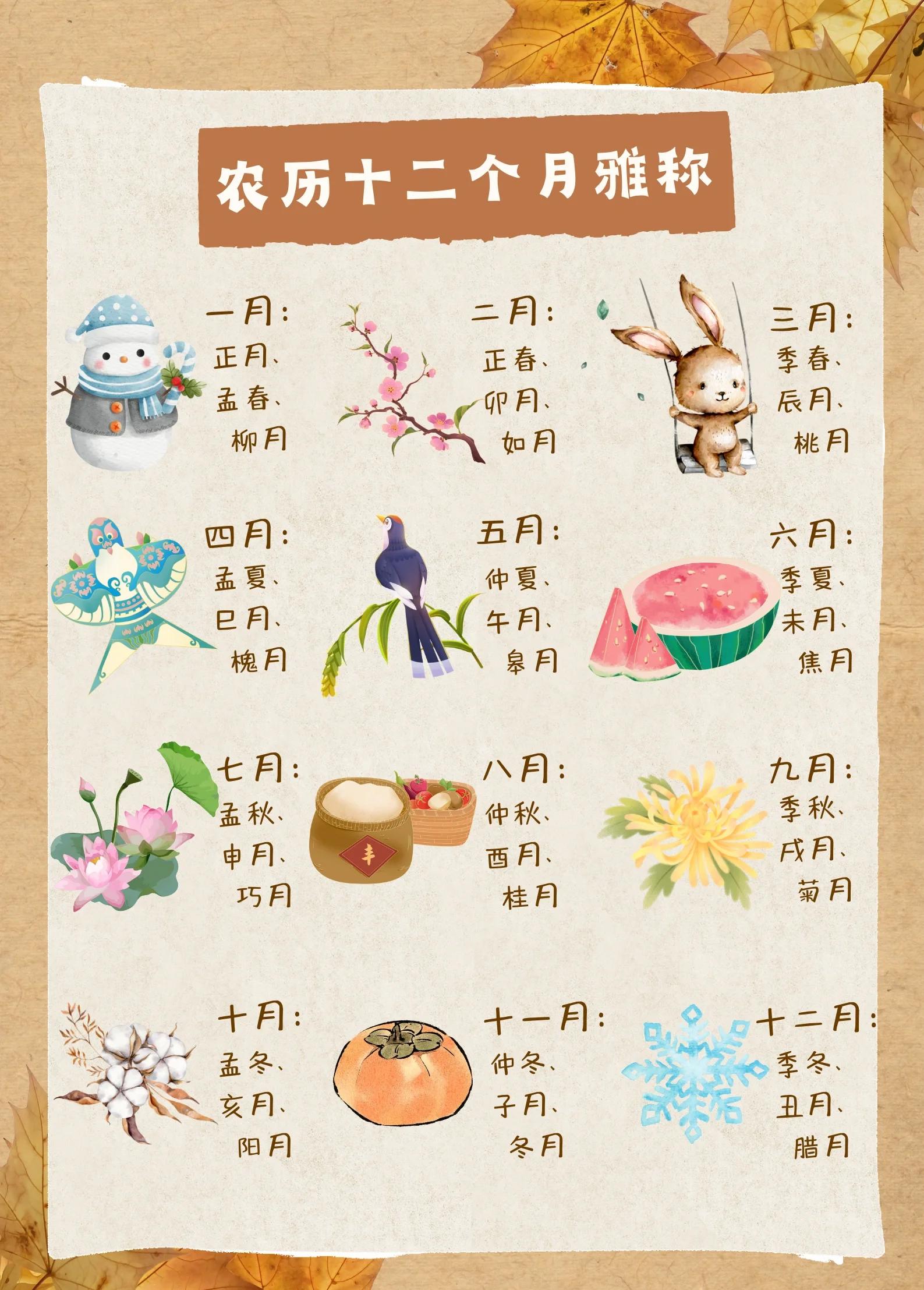 1一12月星座农历 十二星座月份正确农历