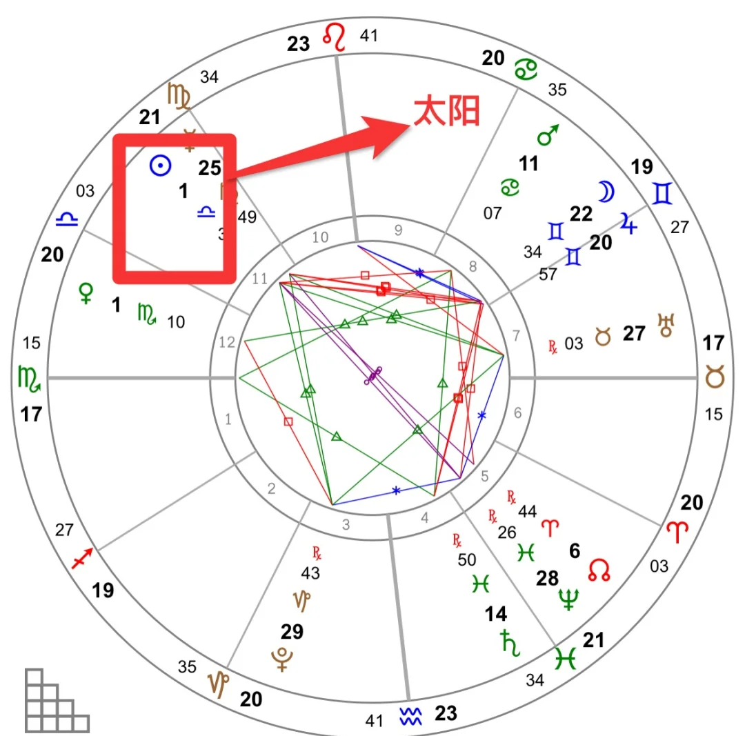 20050223是什么星座 5月20日的人偏金牛还是双子