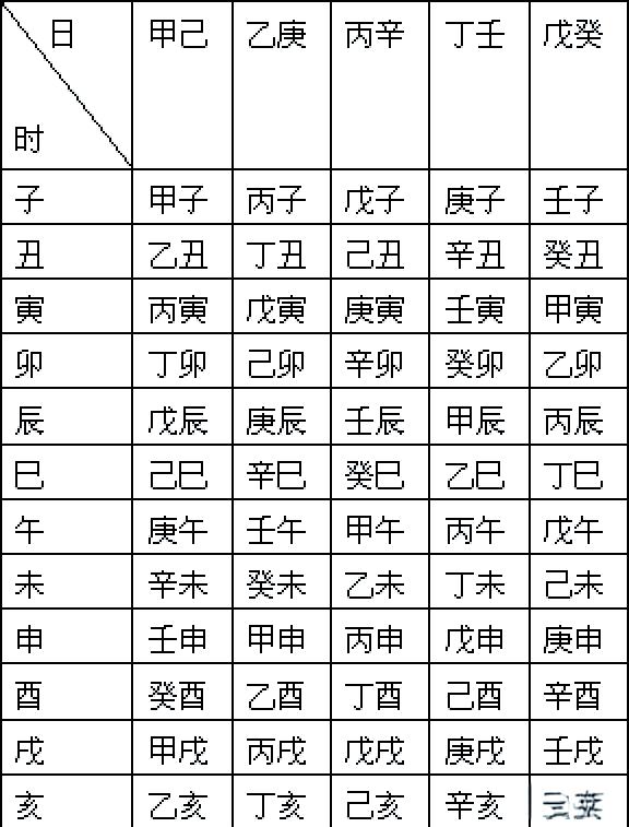 算命八字盘 四柱八字在线排盘系统