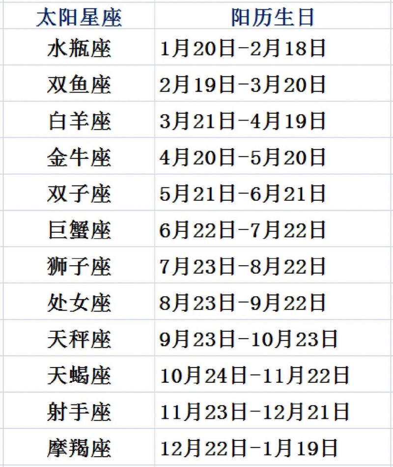 10.27号是什么星座的 10月27日出生的是什么星座
