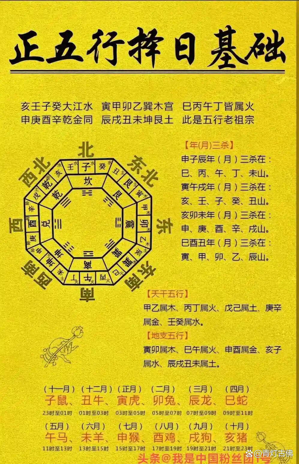 关于万年历测算生辰八字的信息