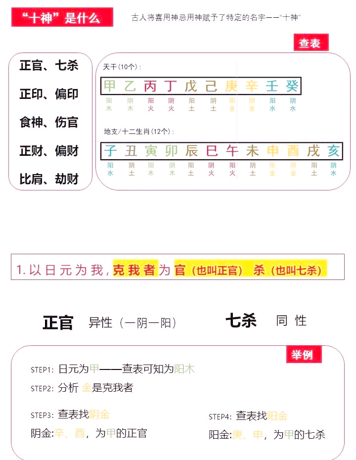 八字的十神测算 八字的十神代表什么