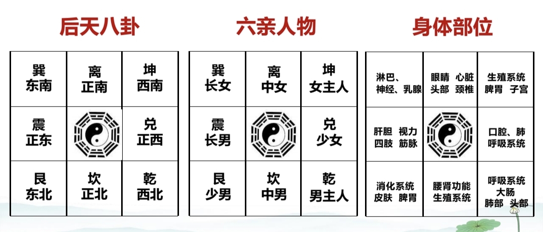 算命八卦 免费算生辰八字