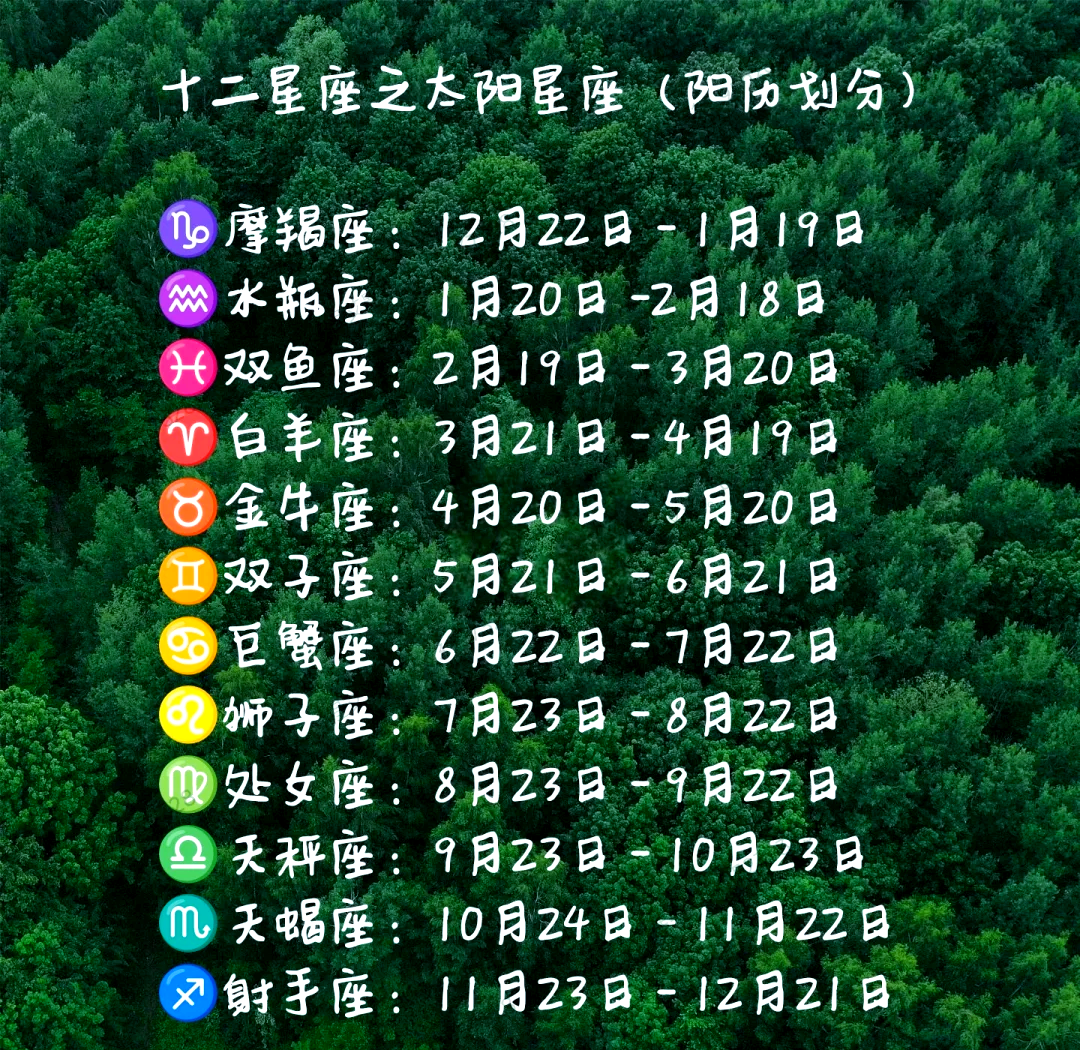 1990年正月15是什么星座 1990年农历正月初十是什么星座