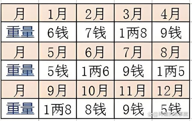 称骨算命在线免费 称骨法算命详细对照表
