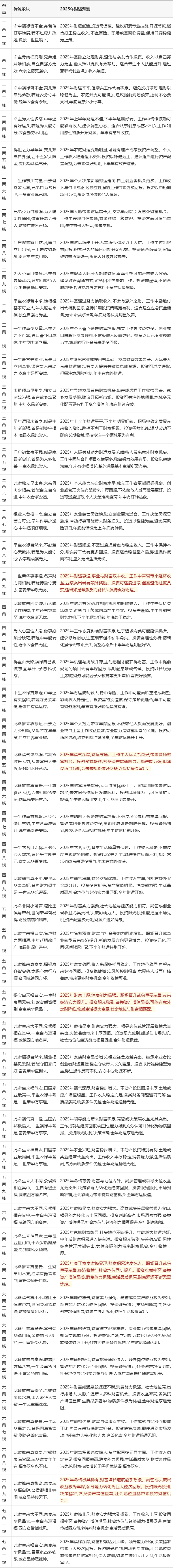 称骨头算命男表 袁天罡称骨算法