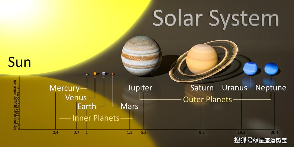 1月8什么星座 一月八日什么星座