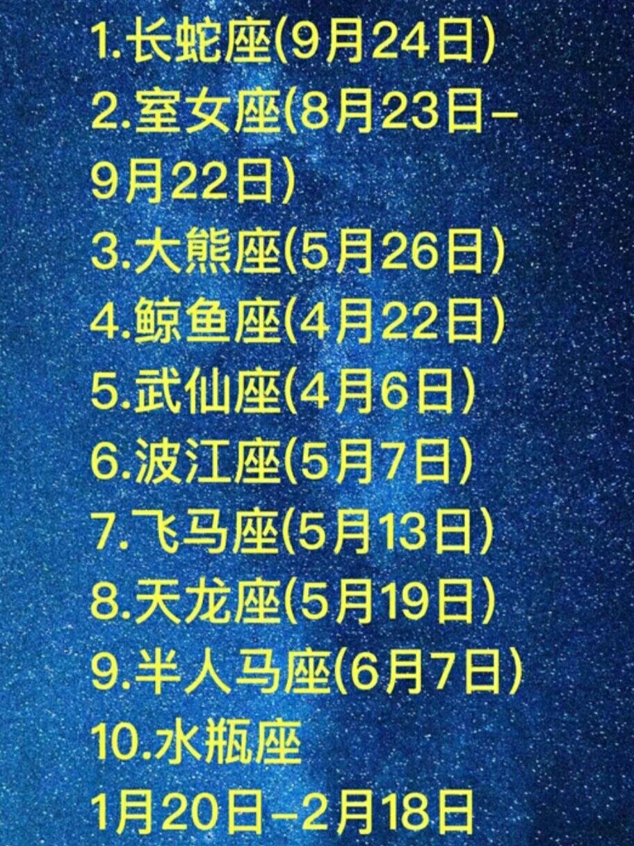 包含1988年阴历5月28日是什么星座的词条