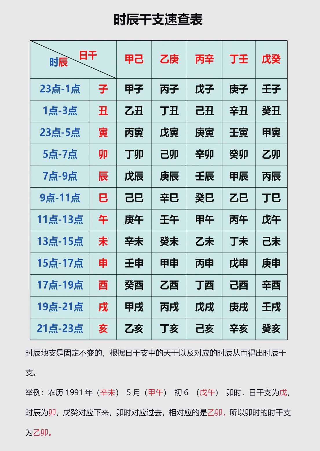 免费算命天干地支 天干地支年月日速查表