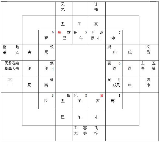 河洛易数算命 正宗算命一本通书