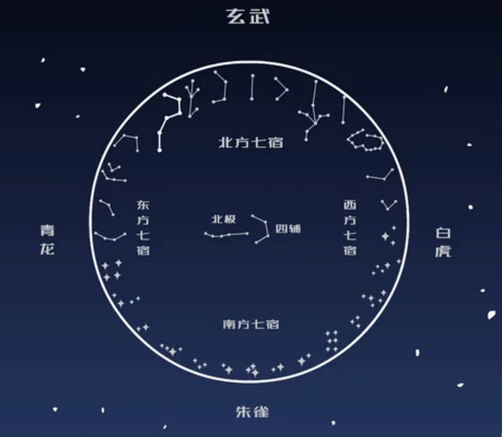 28星宿占卜 刘氏神卡占卜免费测算