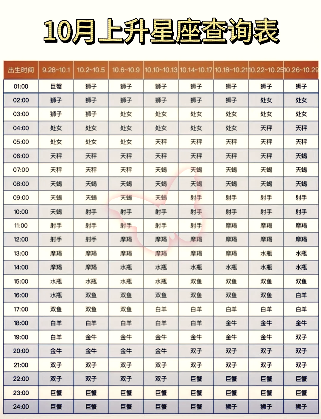 1983年9月初6是什么星座 2006年12月3日农历是多少 1983年9月初6是什么星座 2006年12月3日农历是多少