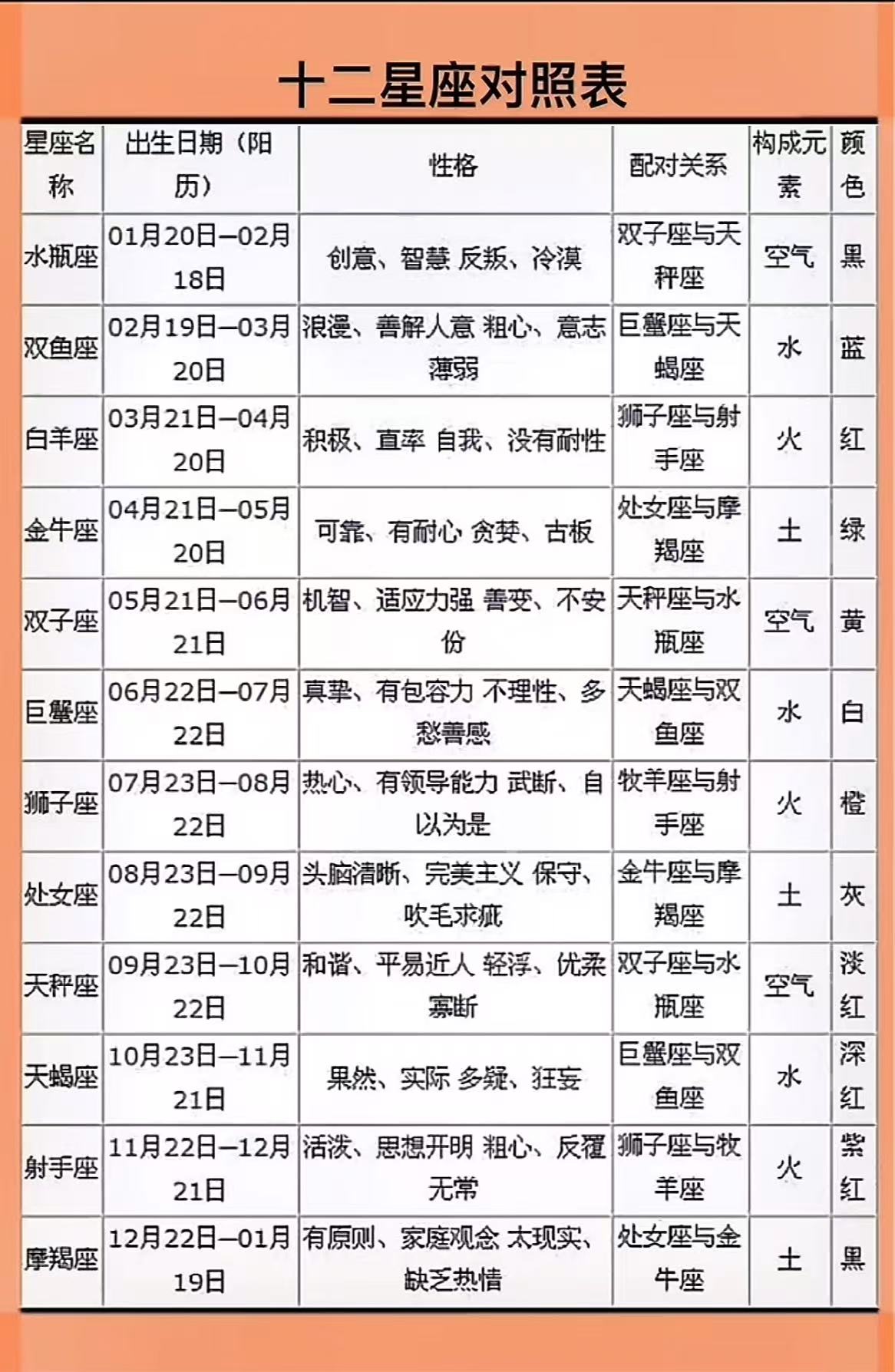 2000年6月20日是什么星座 2000年6月20日是什么星座阳历的