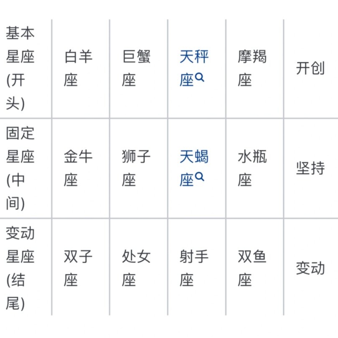 10.15月份是什么星座 10月15日出生是什么星座