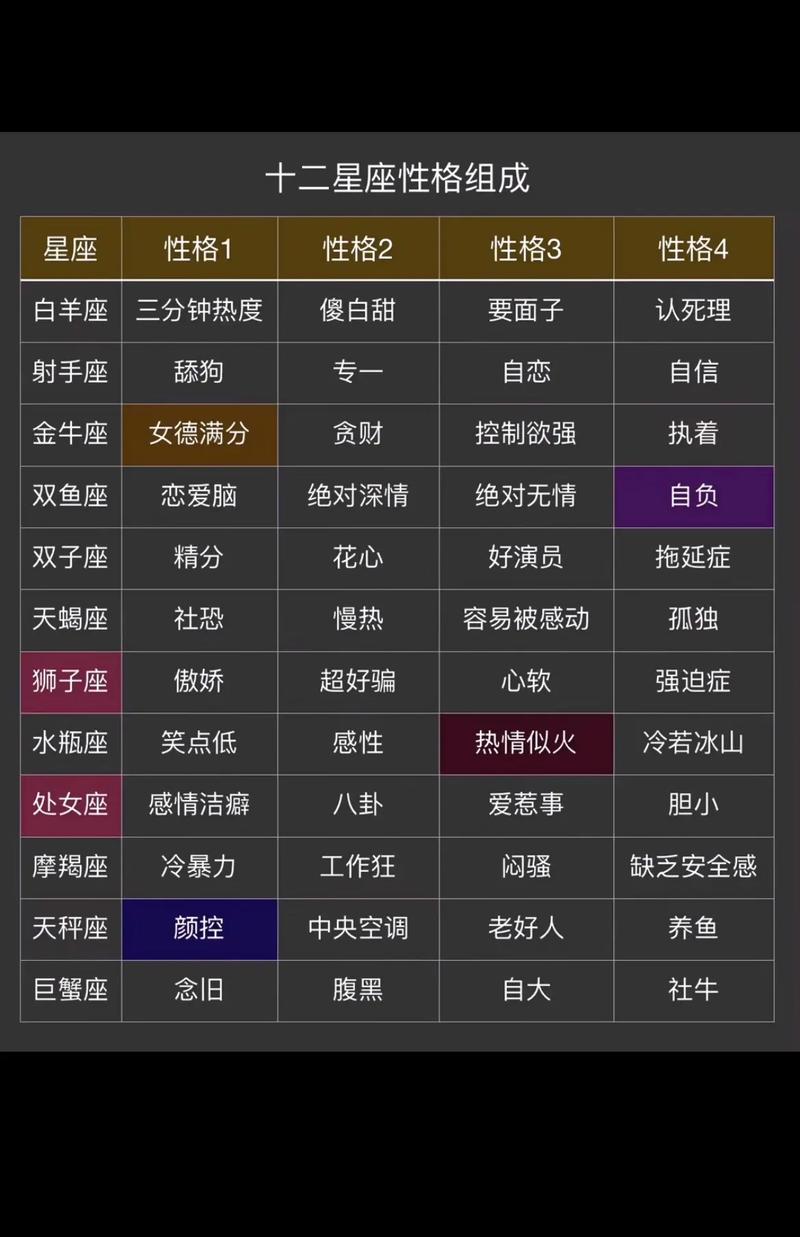 12月24是什么星座呢 农历12月15是什么星座