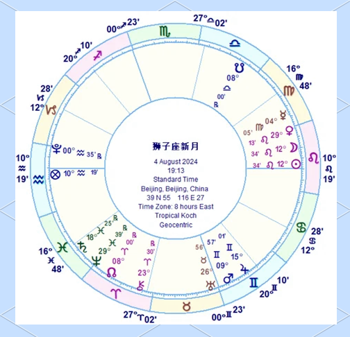 2000年4月是什么星座 2000年2月份是什么星座