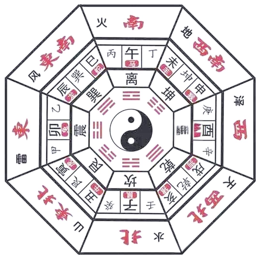 卜居易算命 卜易姓名免费打分