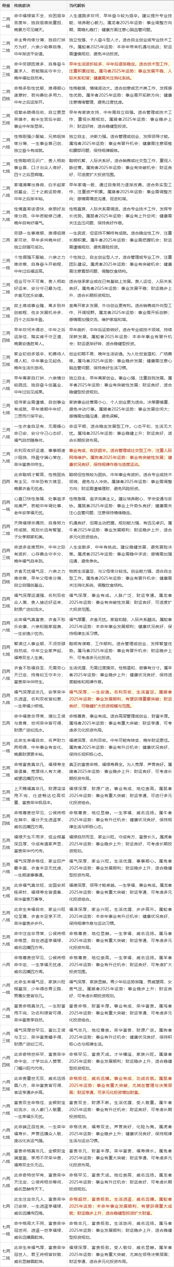 称骨算命婚配 称骨算命的寿数准吗