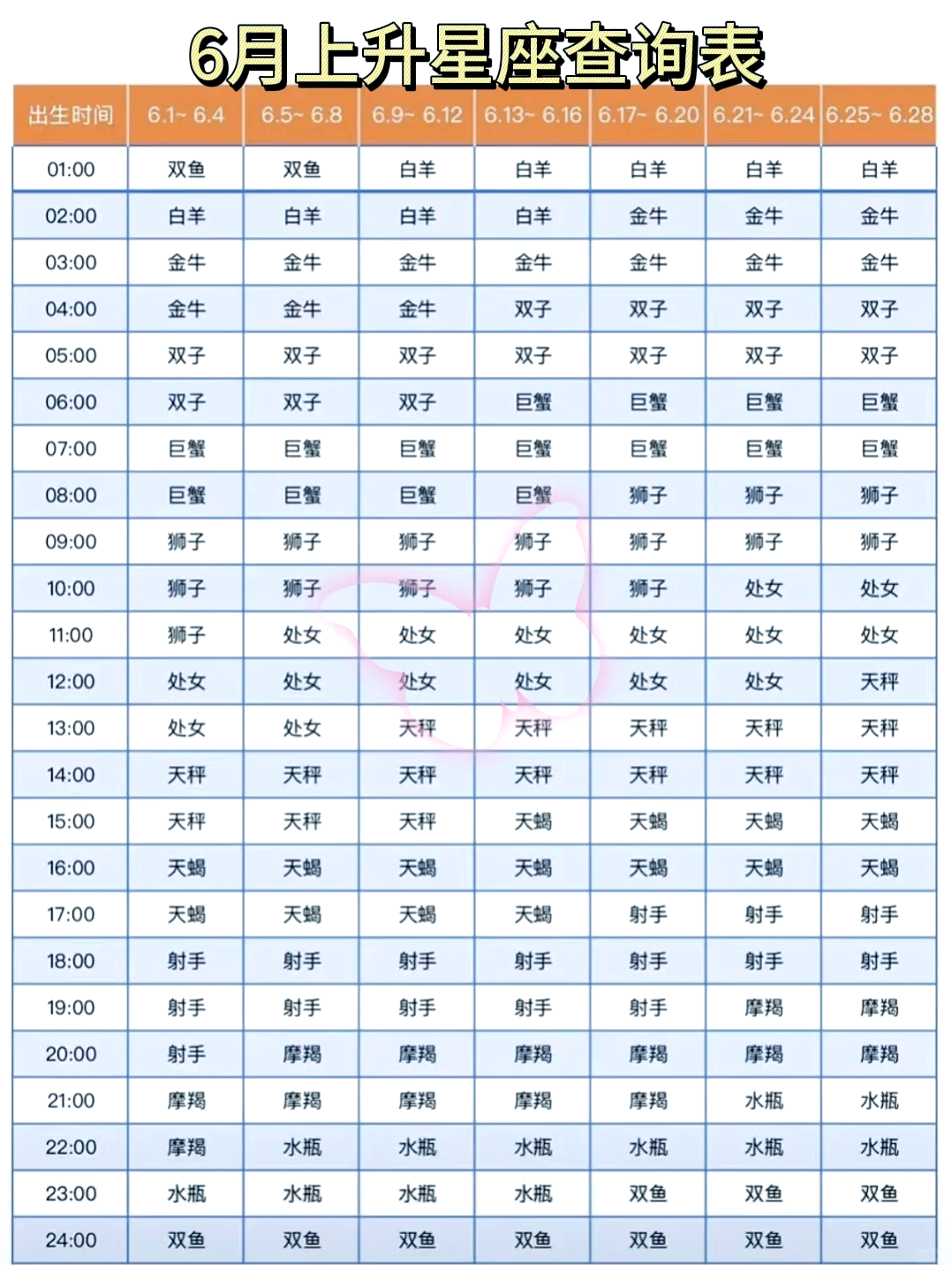 1115日是什么星座 11月15日天蝎座的特点