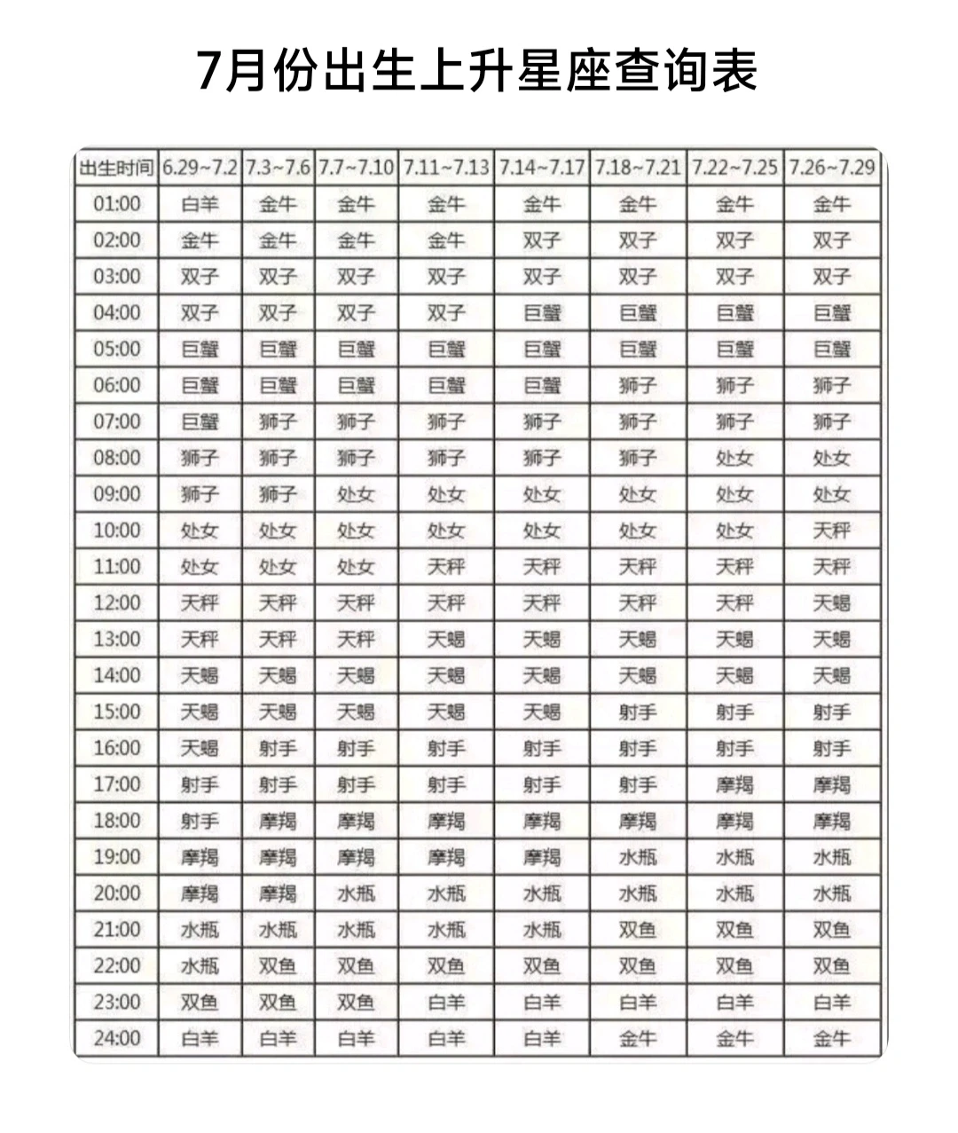 1972年8月15日是什么星座 1972年农历8月19阳历是多少