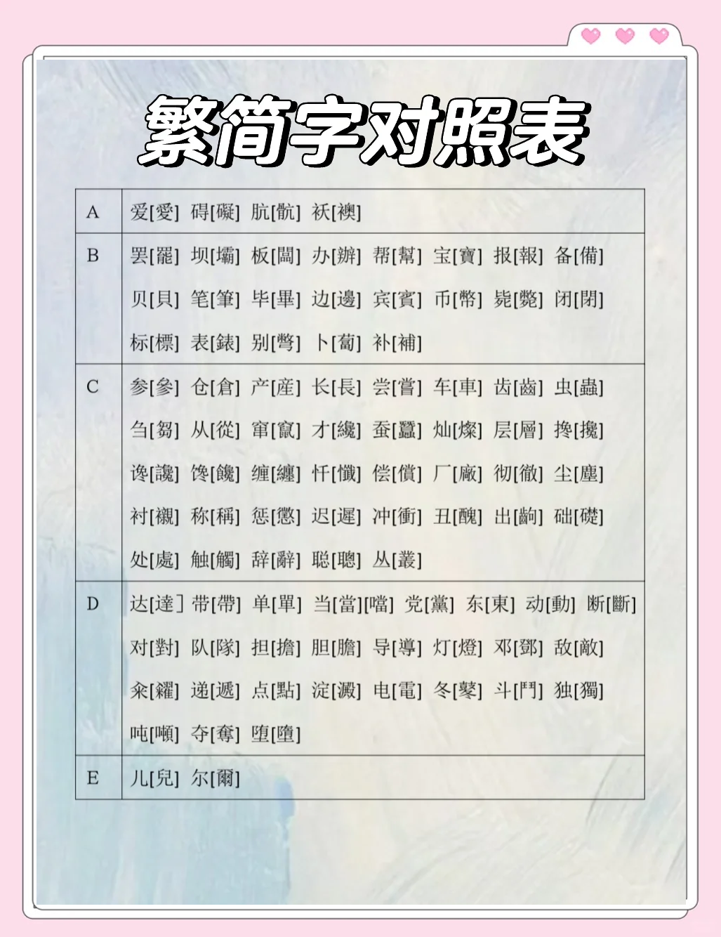 测字用繁体还是简体 名字总格看简体还是繁体