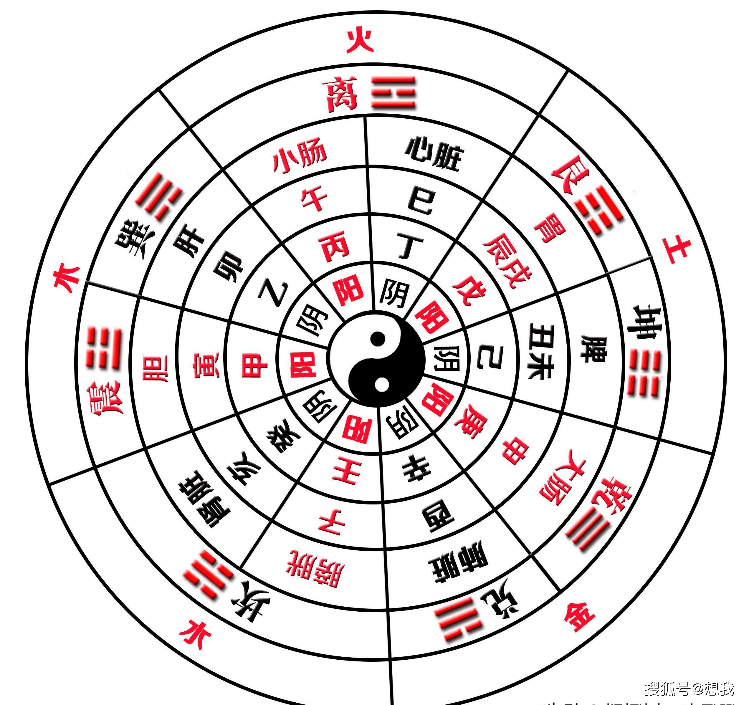 算命八卦图 五行八卦图片