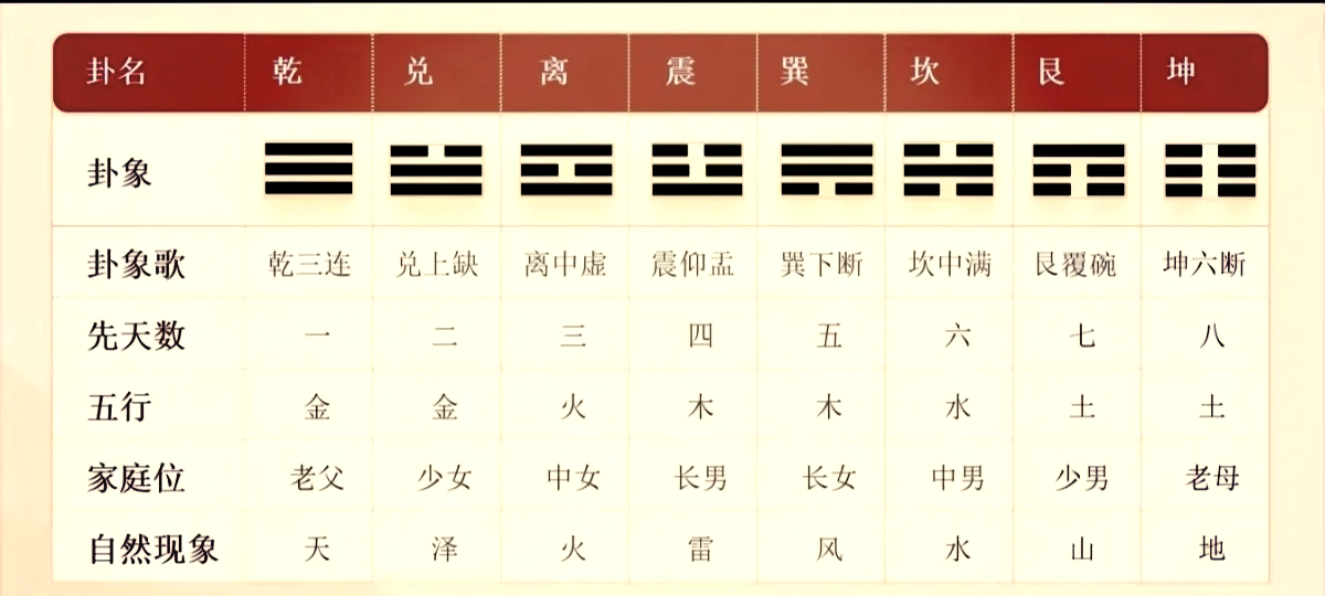 易经的八卦算命准吗 为什么要远离学易经的人