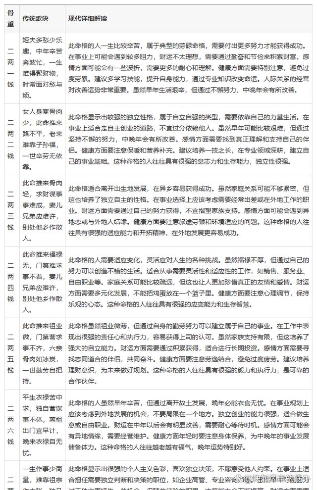 2009称骨算命表 男命称骨算命详细对照表