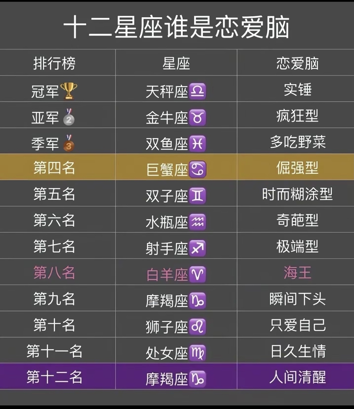 包含20080828是什么星座的词条