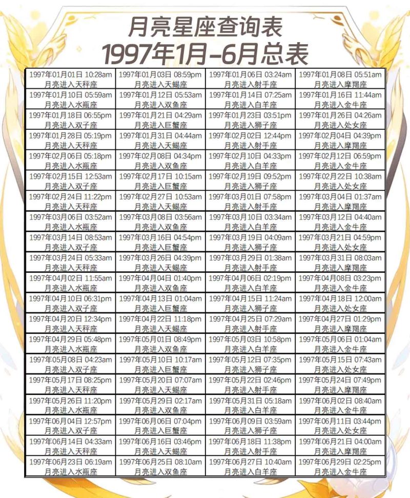 1999年12月6日是什么星座 1999年公历12月6日是什么星座
