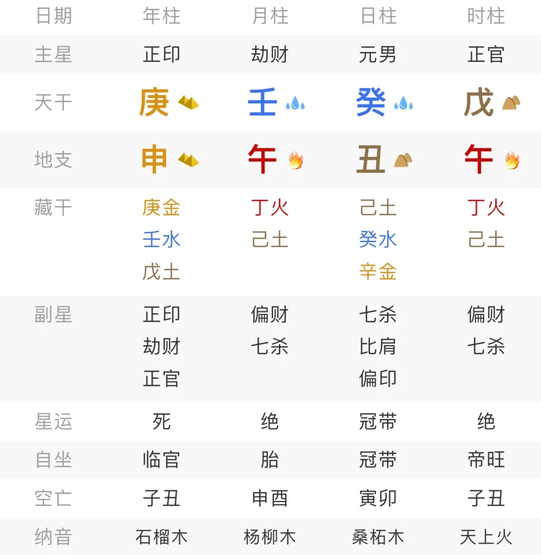 免费算命格局八字 免费测算婚姻感情的方法