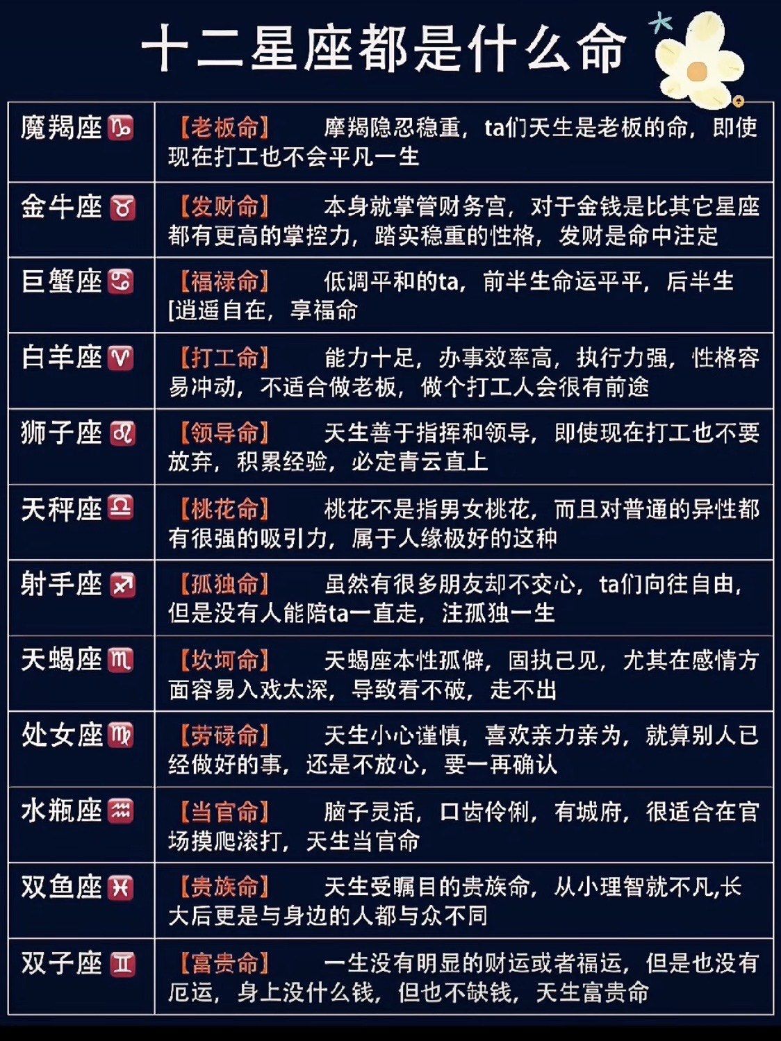 08年1月12日是什么星座 1987年正月12日是什么星座