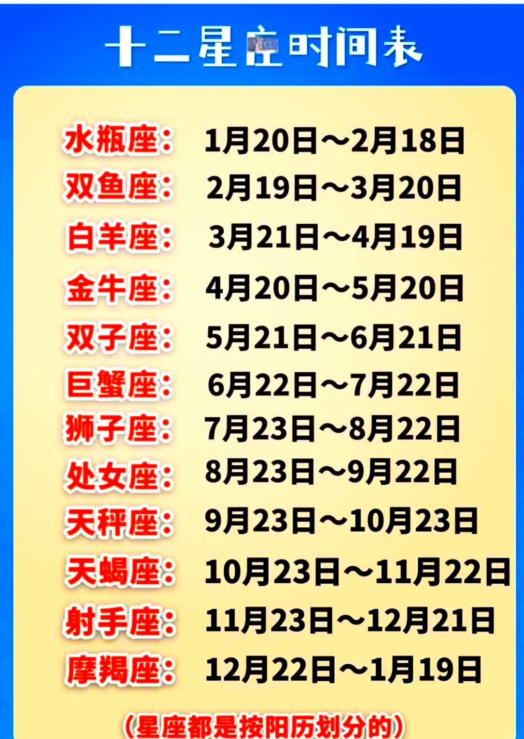 1988年农历7月13日是什么星座的简单介绍