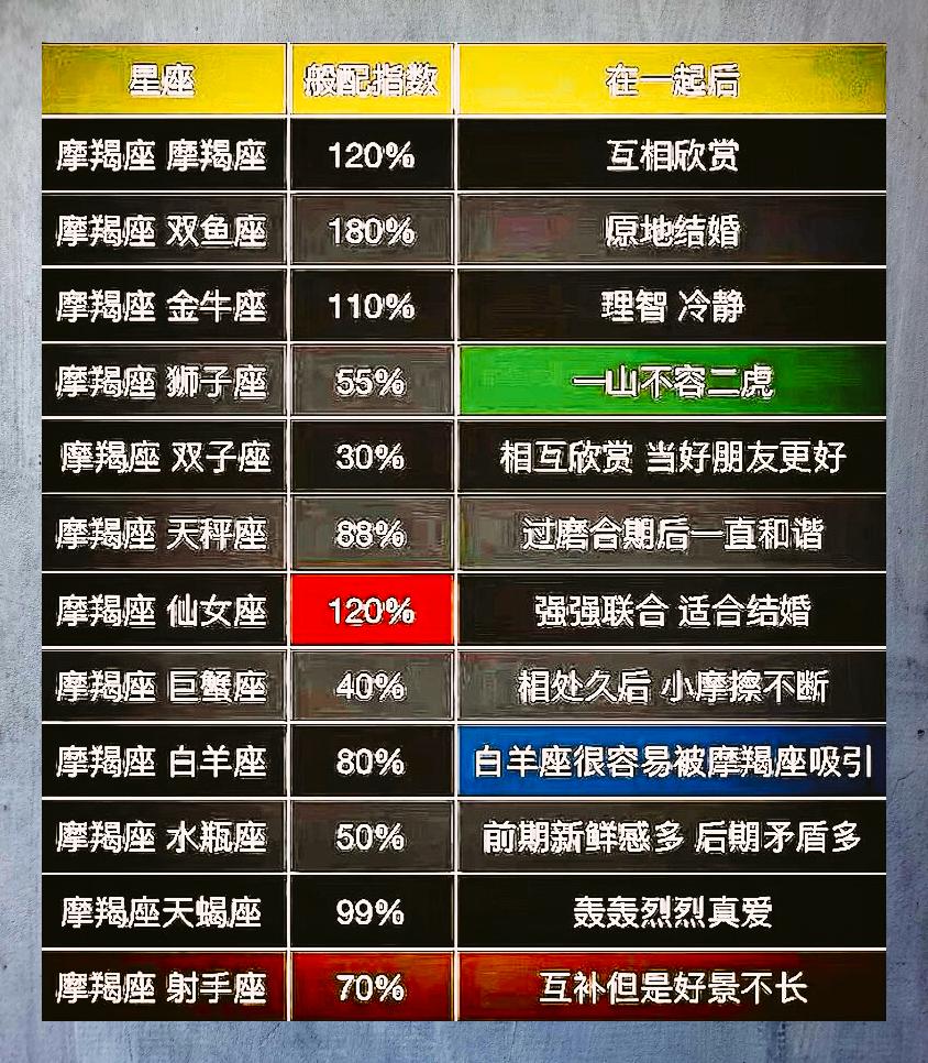 关于摩羯座的金星星座是什么星座的信息