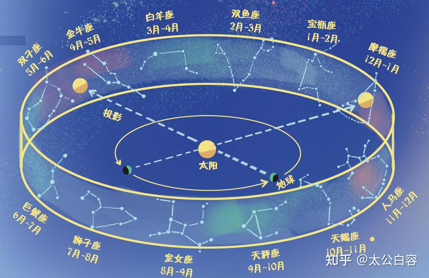 包含1990年2月初一是什么星座的词条