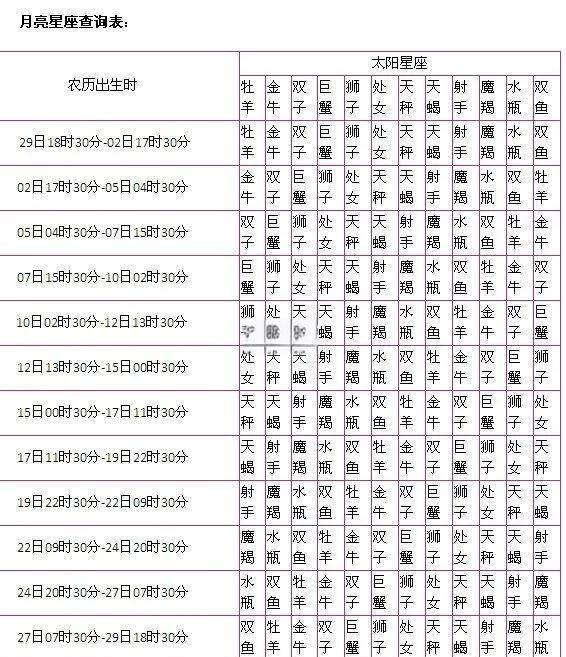 1月份什么星座查询 星座是看阳历还是阴历