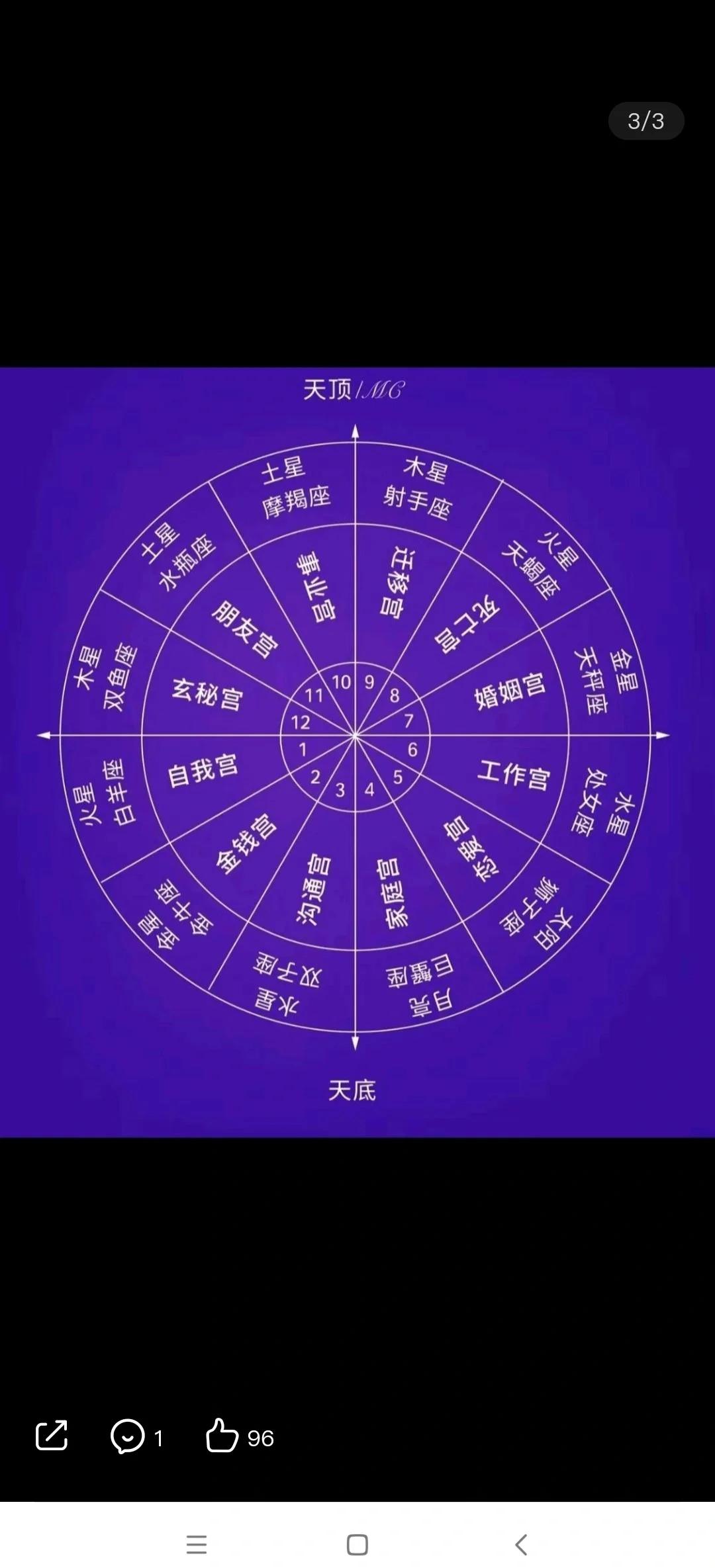 0204是什么星座 水瓶座和什么座最配对