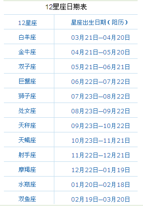 1992年农历7月26日是什么星座 1992年农历7月26日是公历的几月几日
