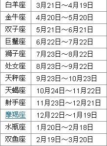 1981年7月19日是什么星座的简单介绍