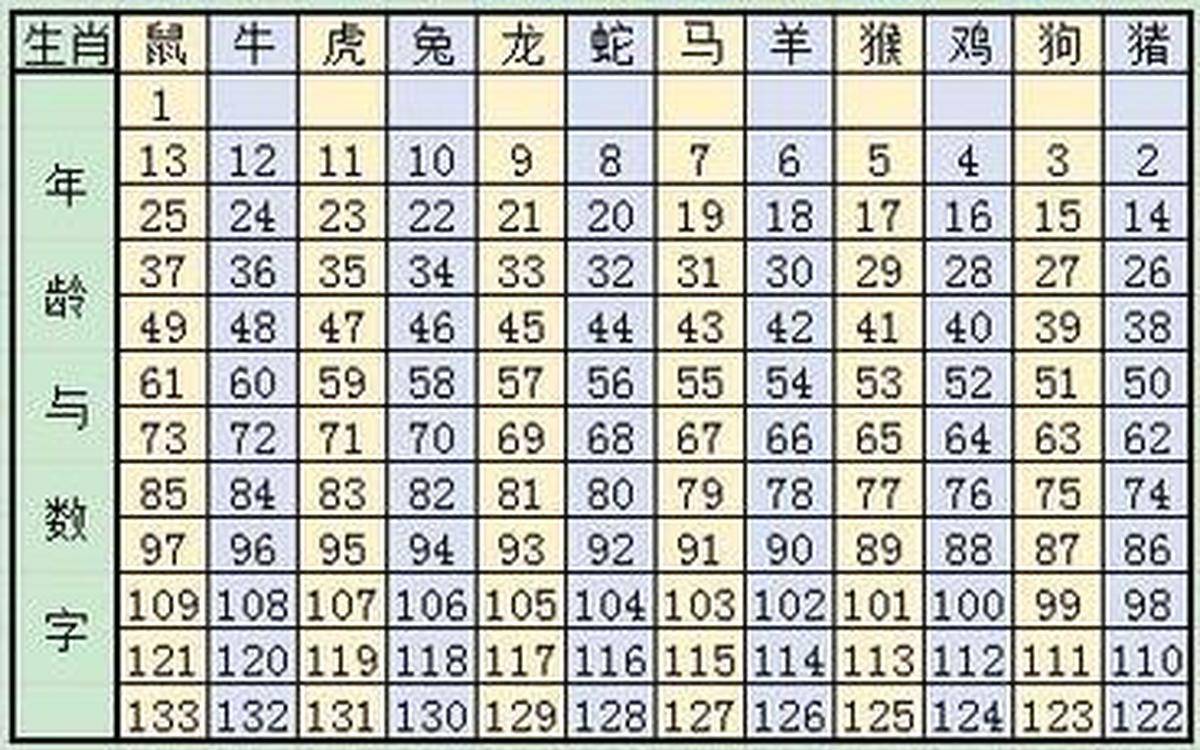 1994年农历10月26日是什么星座的简单介绍