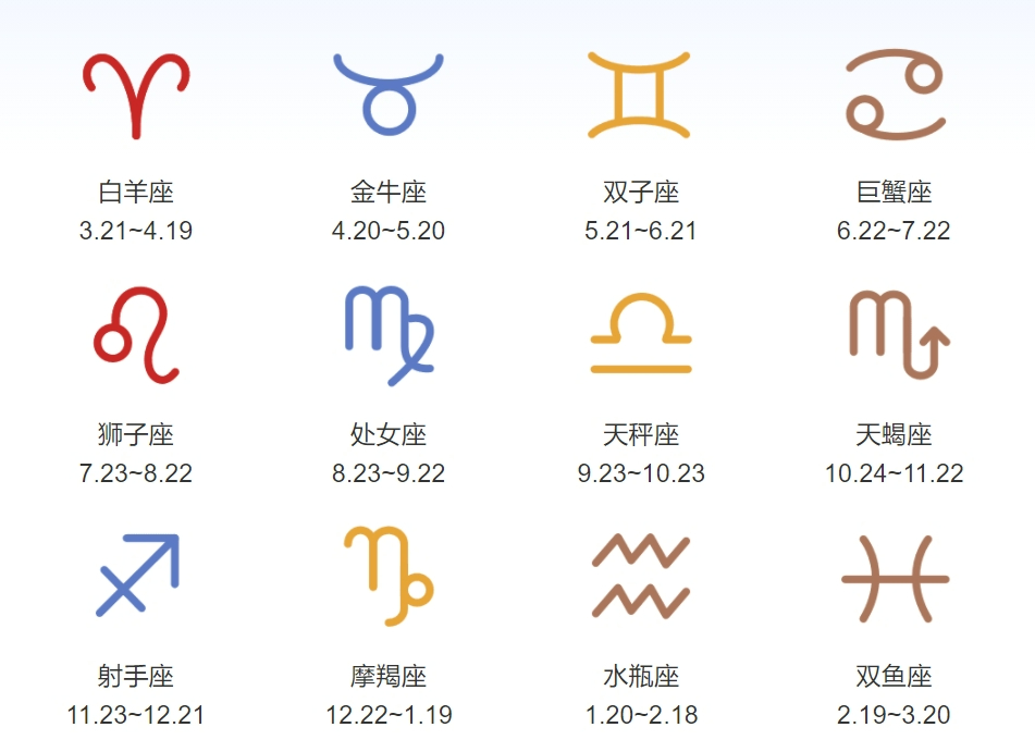 12x星座 1～12月星座