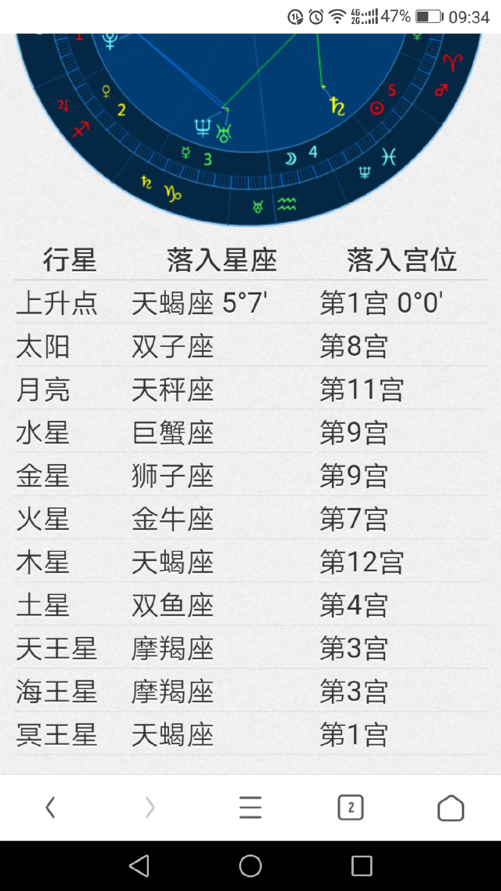 10.10什么星座 农历1010是什么星座