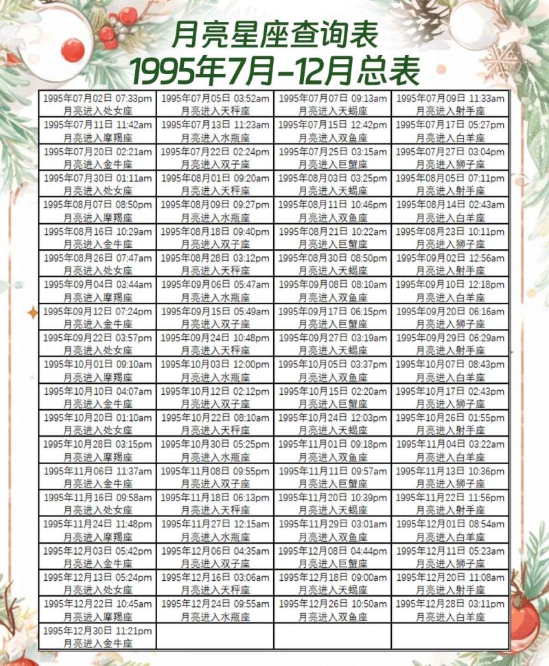 1990年11月17日是什么星座 1990年农历11月7日是什么星座