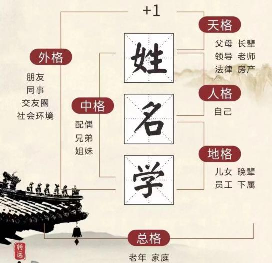 人名算命免费 2025免费姓名配对姻缘