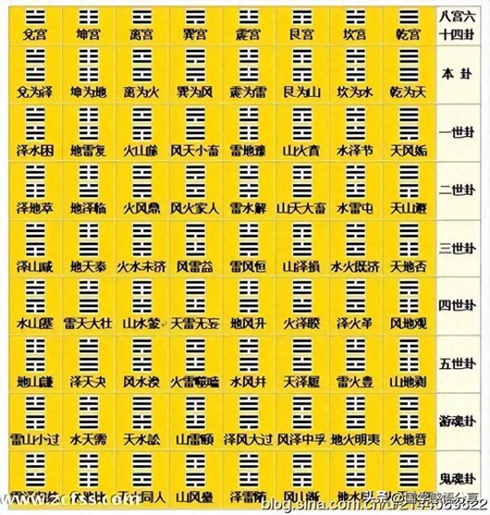 如何卜卦算命 一日一卦一签免费算命