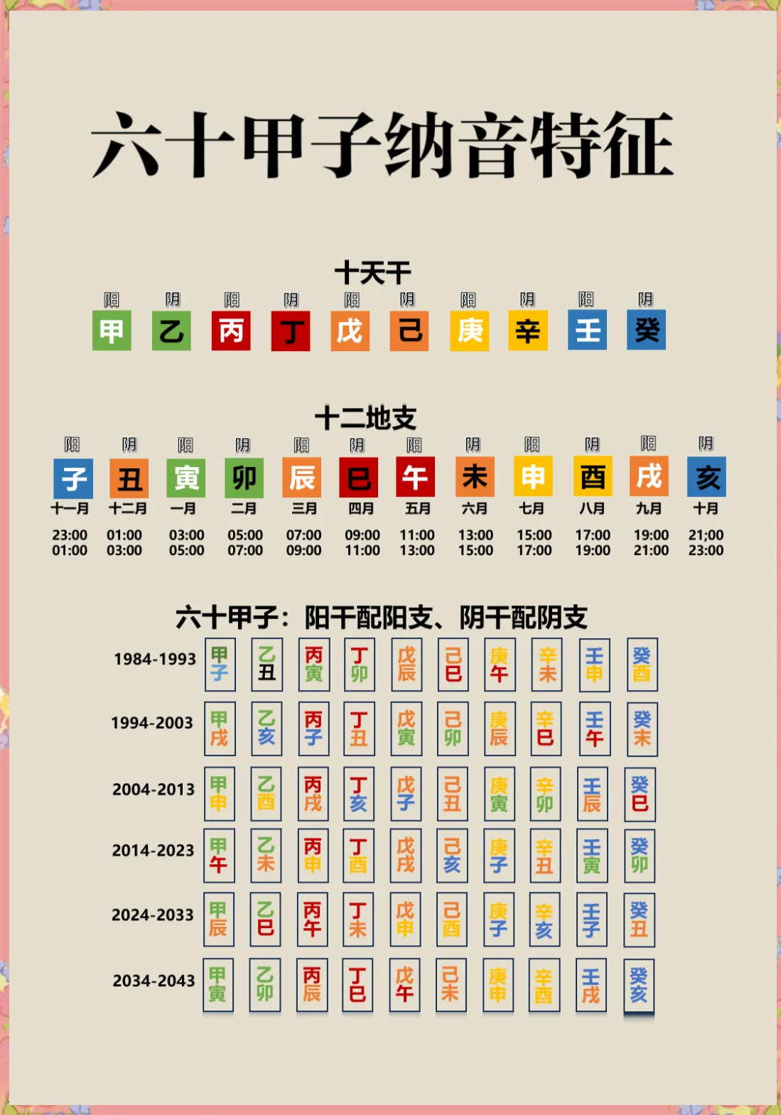 癸亥甲子己丑甲子八字算命 癸亥癸亥癸丑甲寅八字命局解析