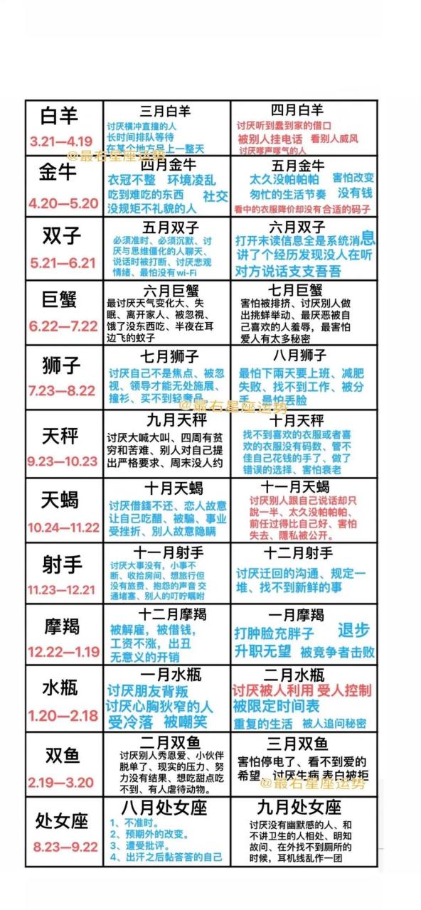 12月份是什么星座的人 农历9月份是什么星座的人