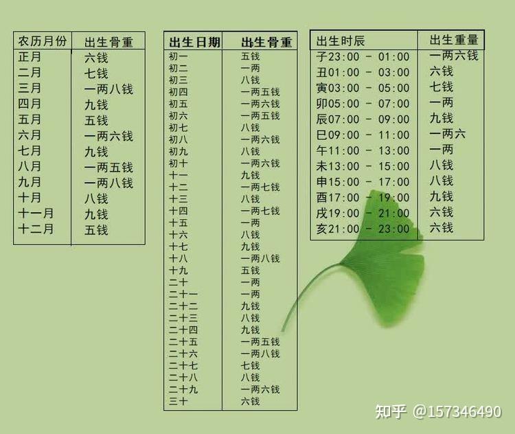 称骨算命2023年 称骨算命2023年最新版